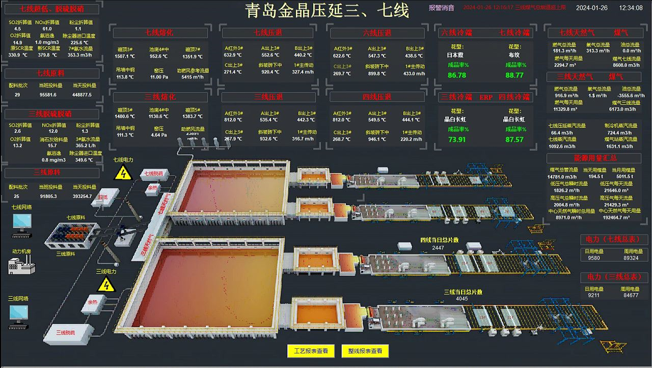 青岛金晶玻璃炉窑控制