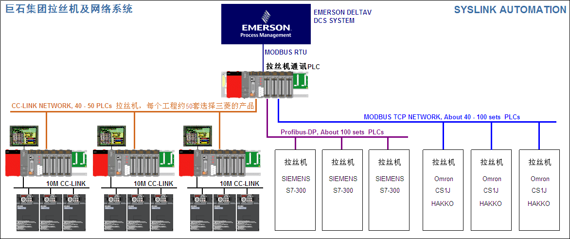 巨石集团拉丝机网络
