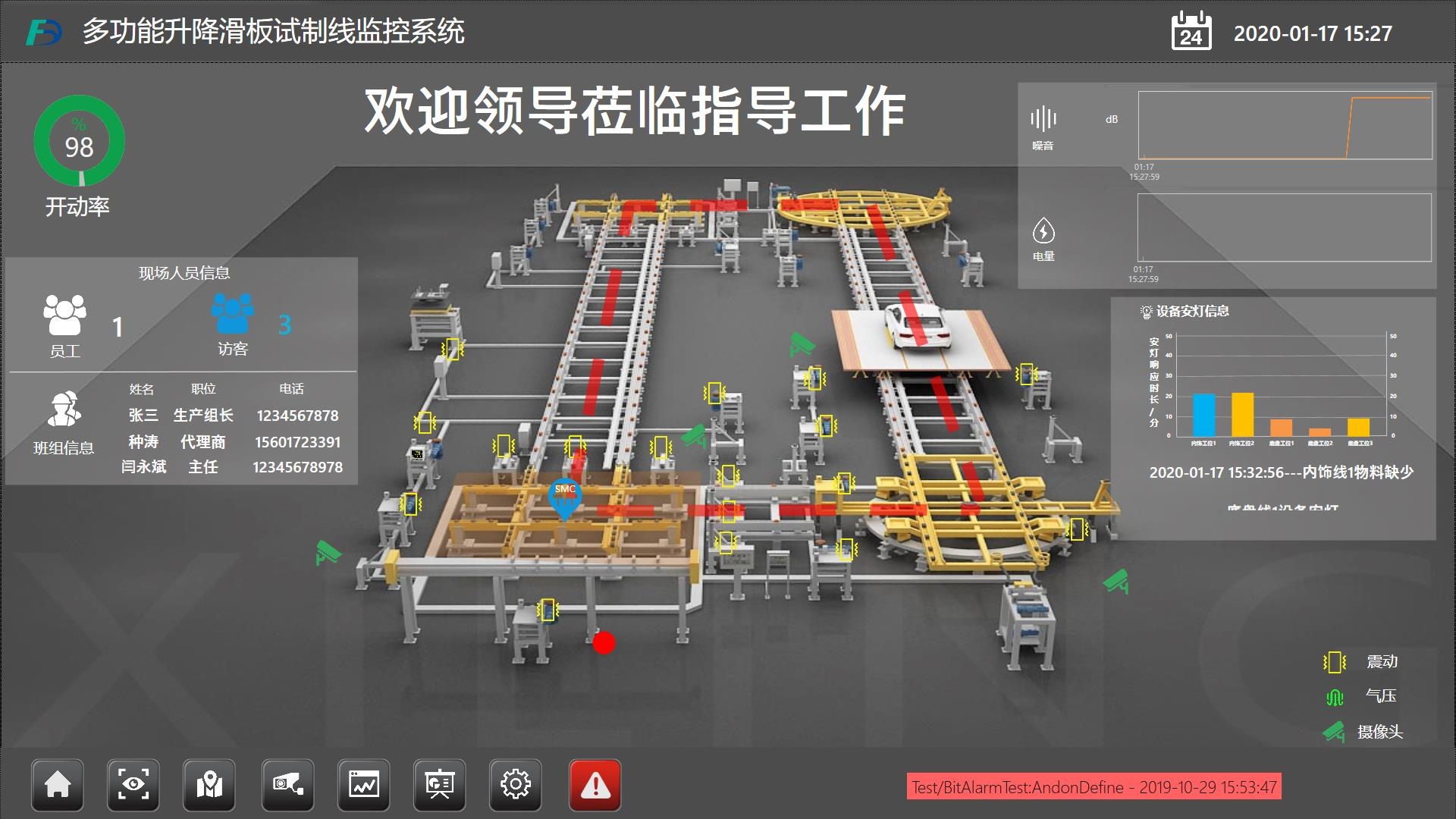 东风多功能滑板试制线监控