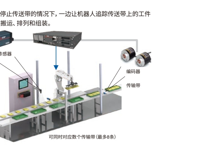Conveyor tracking and additional axes