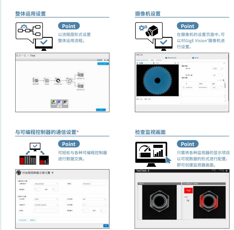 VIXIO 任务、摄像机、PLC 通信与监视画面