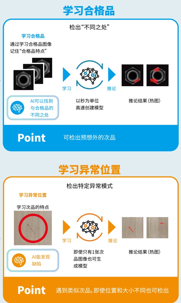 MELSOFT VIXIO 功能示意